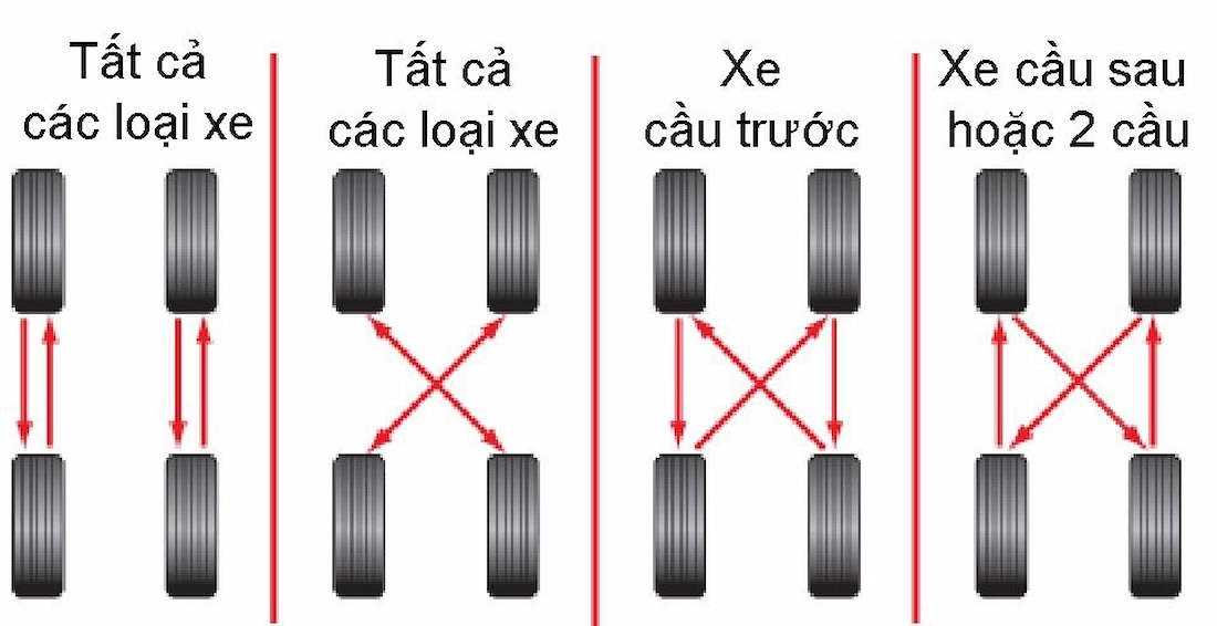 Đảo lốp định kỳ