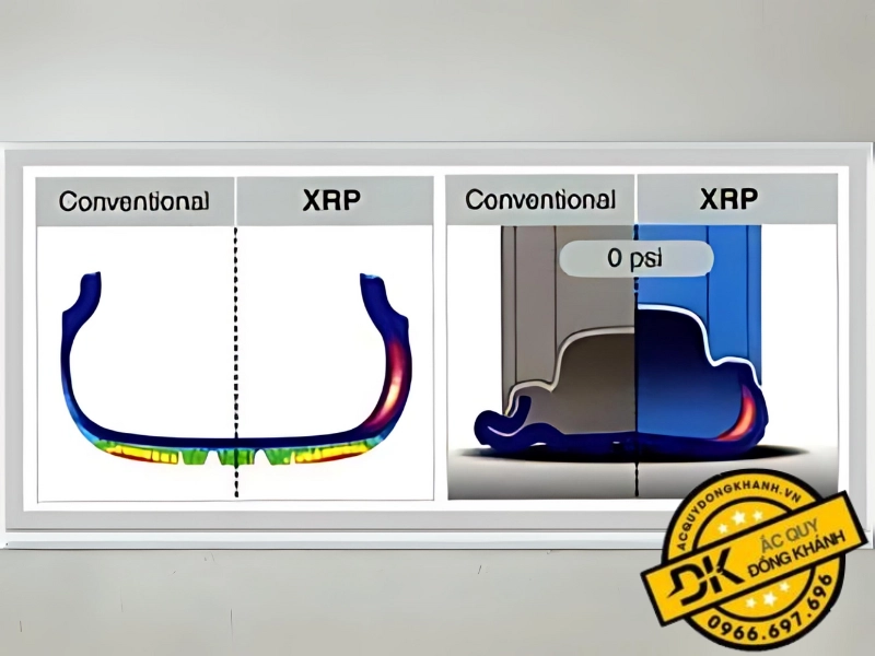 CÔNG NGHỆ XRP